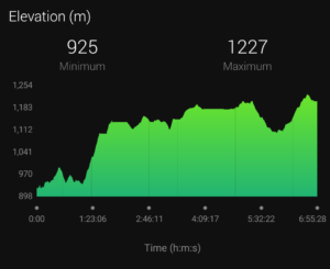 GR3 – Sentier de la Loire, Dénivelé - Ascent