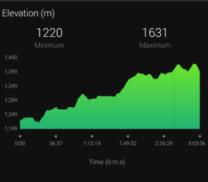 GR3 – Sentier de la Loire, Dénivelé - Ascent