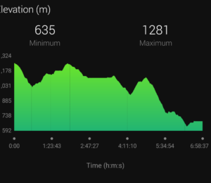 GR3 – Sentier de la Loire, Dénivelé - Ascent