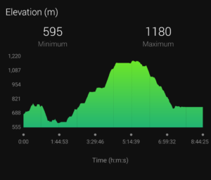 GR3 – Sentier de la Loire, Dénivelé - Ascent